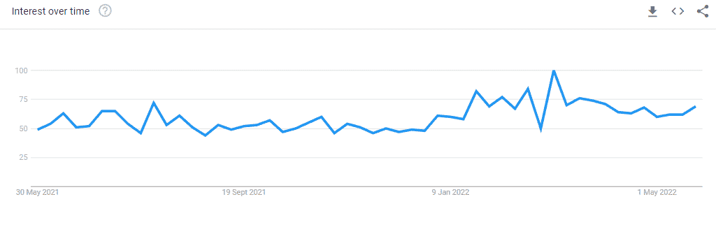 JustMarkets Current Popularity Trends