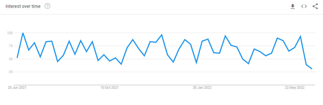 HF Markets Current Popularity Trends