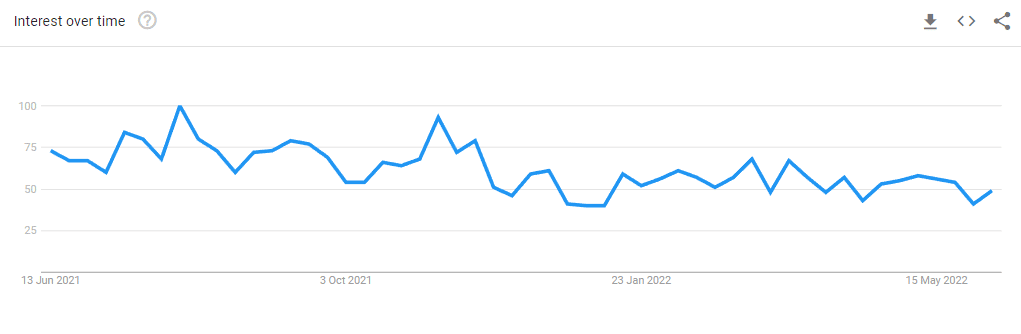 InstaForex Current Popularity Trends