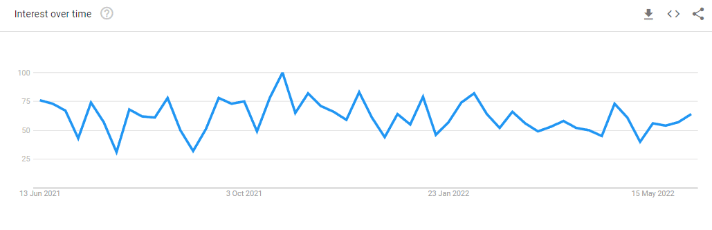 Markets.com Current Popularity Trends Namibia