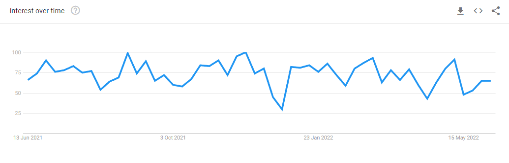OANDA Current Popularity Trends