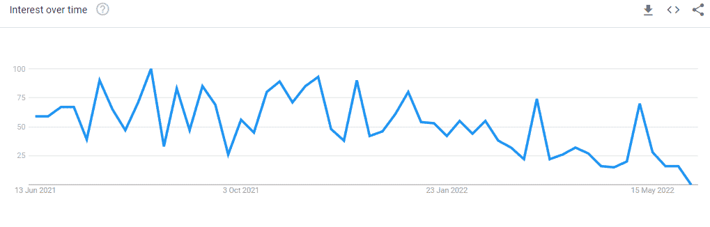 eToro Current Popularity Trends