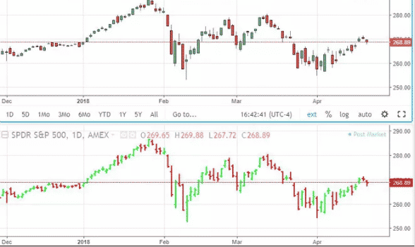 Candlesticks