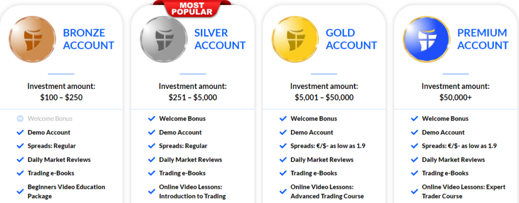 Account Types and Features
