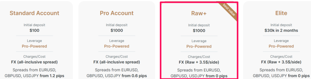 Account Types and Features Raw+ Account